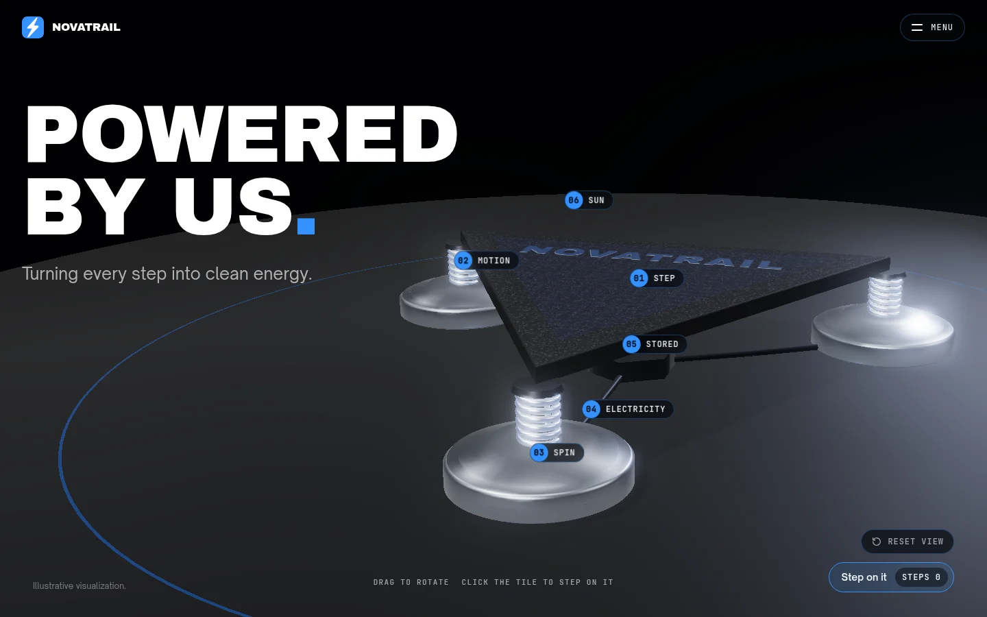 The novatrailco.com homepage: the headline Powered by us beside a 3D kinetic floor tile on springs